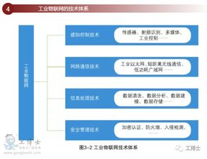 工業(yè)物聯(lián)網(wǎng)權(quán)威說(shuō)明書(shū) 信息系統(tǒng)集成與物聯(lián)網(wǎng)技術(shù)服務(wù)的關(guān)鍵融合